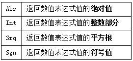 access sql语句创建表_access数据库语句建表_access 2003数据库建表