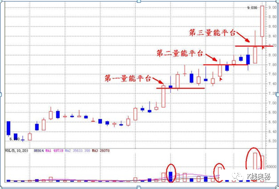 股票出现夺命长阳怎样回事