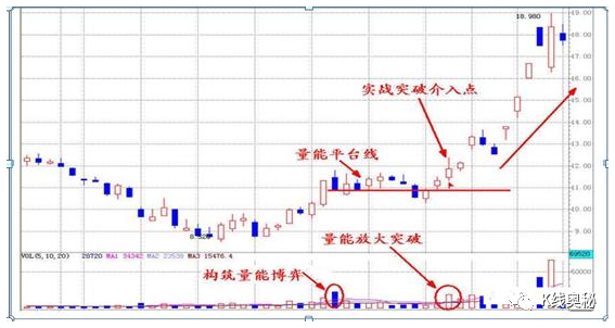 股票出现夺命长阳怎样回事