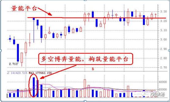 股票出现夺命长阳怎样回事