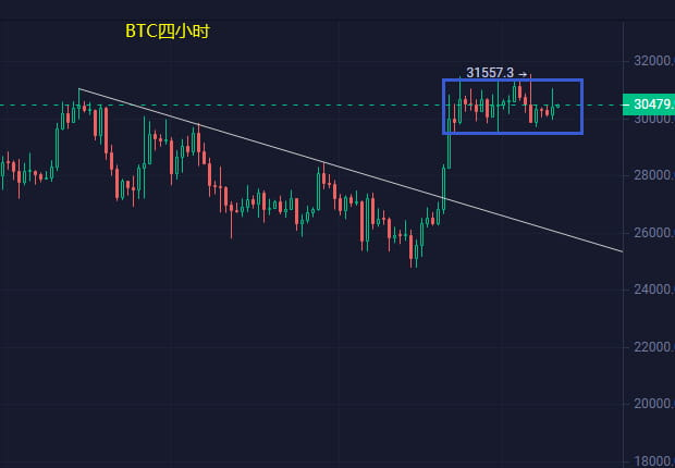 今晚CPI数据能否打破僵局？强烈关注着量大叙事