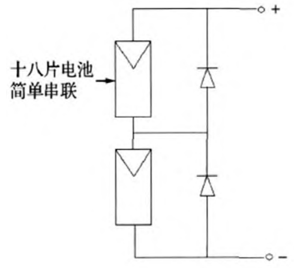 如何改进和提升光伏接线盒的图4