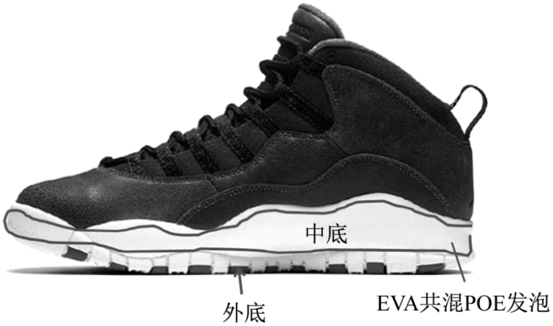 光伏胶膜材料POE产品及应用现状