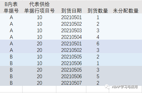 SAPABAP 性能优化之构建嵌套结构的哈希表 - 封面图