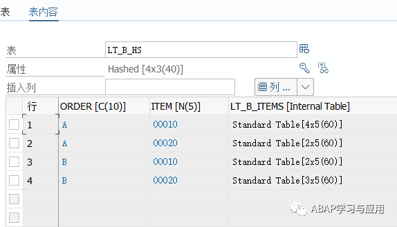 SAPABAP 性能优化之构建嵌套结构的哈希表 - 封面图
