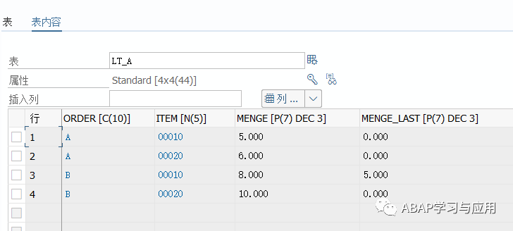 SAPABAP 性能优化之构建嵌套结构的哈希表 - 封面图