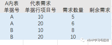 SAPABAP 性能优化之构建嵌套结构的哈希表 - 封面图