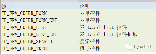 一起学 FPM 之初识 SAP_FPM - 封面图