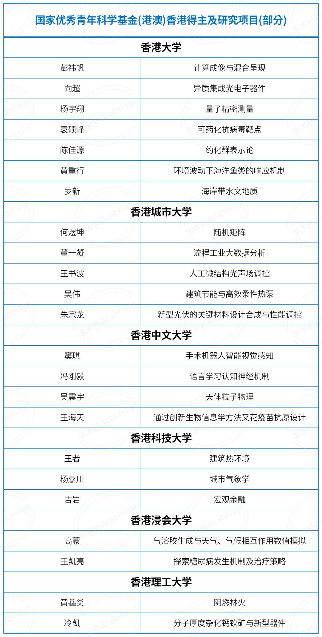 最新！2023年度国家杰青、优青名单汇总！ - MBAChina网