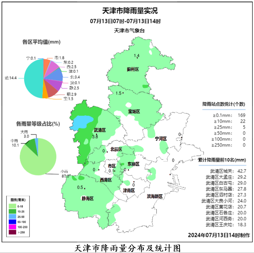 天津气象