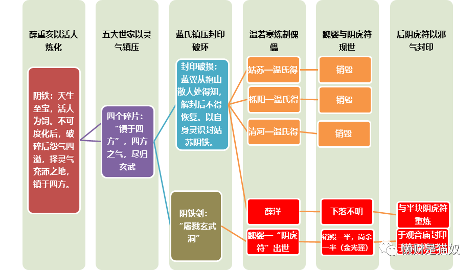 陈情令剧情介绍