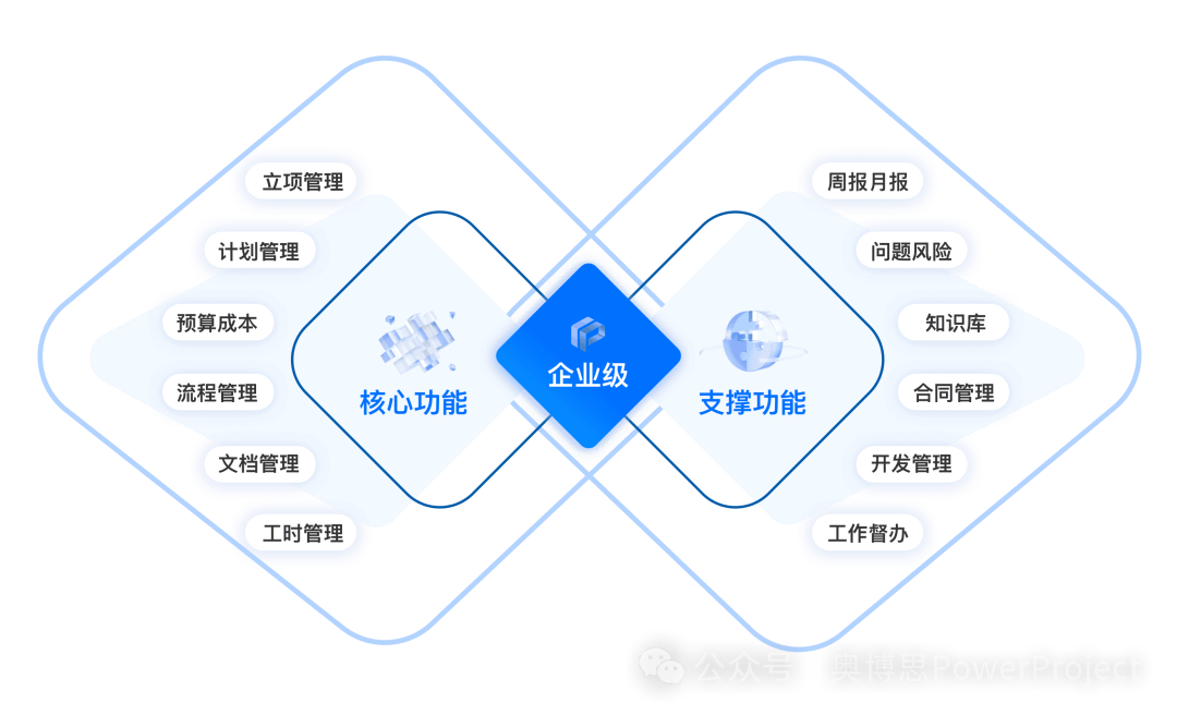 奥博思 PowerProject 中标风华高科研发管理平台项目，打造电子元器件行业研发数智化标杆。(图4)