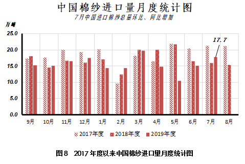 中国棉花市场月报 9月数据分析篇 中储棉信息中心 微信公众号文章阅读 Wemp