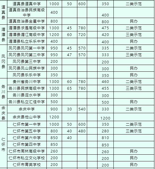 遵义市中考招生网_遵义中考成绩查询_2016年贵州遵义中考成绩查询