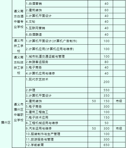 2016年贵州遵义中考成绩查询_遵义市中考招生网_遵义中考成绩查询