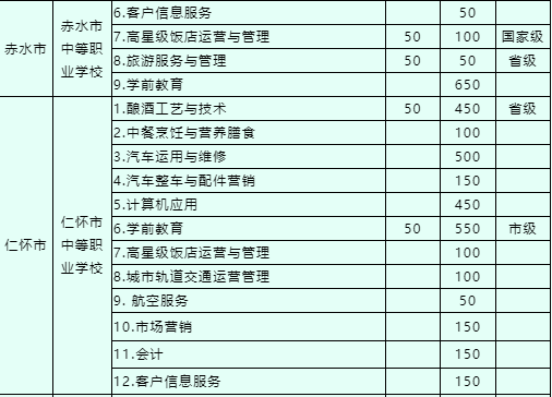 2016年貴州遵義中考成績查詢_遵義中考成績查詢_遵義市中考招生網