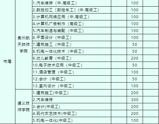 遵義市中考招生網_2016年貴州遵義中考成績查詢_遵義中考成績查詢