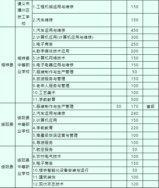 遵义市中考招生网_2016年贵州遵义中考成绩查询_遵义中考成绩查询