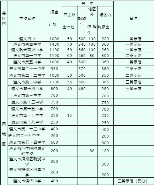 遵義中考成績查詢_2016年貴州遵義中考成績查詢_遵義市中考招生網