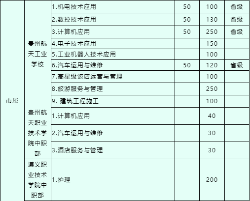 2016年貴州遵義中考成績查詢_遵義市中考招生網_遵義中考成績查詢