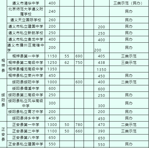 2016年贵州遵义中考成绩查询_遵义市中考招生网_遵义中考成绩查询