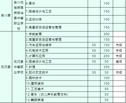 2016年贵州遵义中考成绩查询_遵义市中考招生网_遵义中考成绩查询