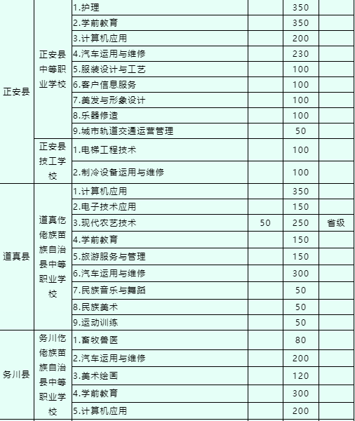 2016年貴州遵義中考成績查詢_遵義中考成績查詢_遵義市中考招生網