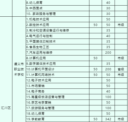 遵义市中考招生网_遵义中考成绩查询_2016年贵州遵义中考成绩查询