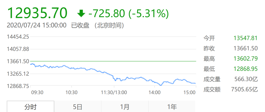 「牛」不了幾天 財經 第4張