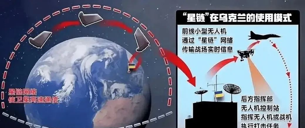 【5/25更新】SpaceX星鏈網(wǎng)速已飆升至全球最快之一！雖有一點(diǎn)不足，但軍用潛力巨大的圖8