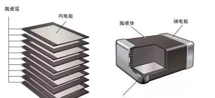 【6/13更新】除了芯片，每年消耗万亿个电容电阻，几乎被这个国家垄断的图8