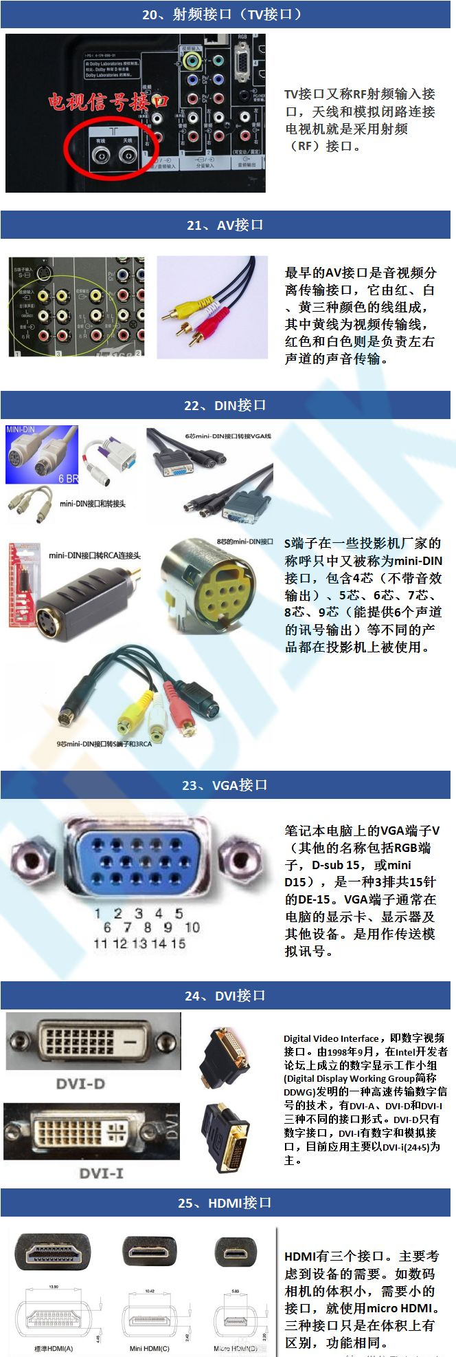 【5/26更新】常用電子產品接口大全（很全，值得收藏）的圖5