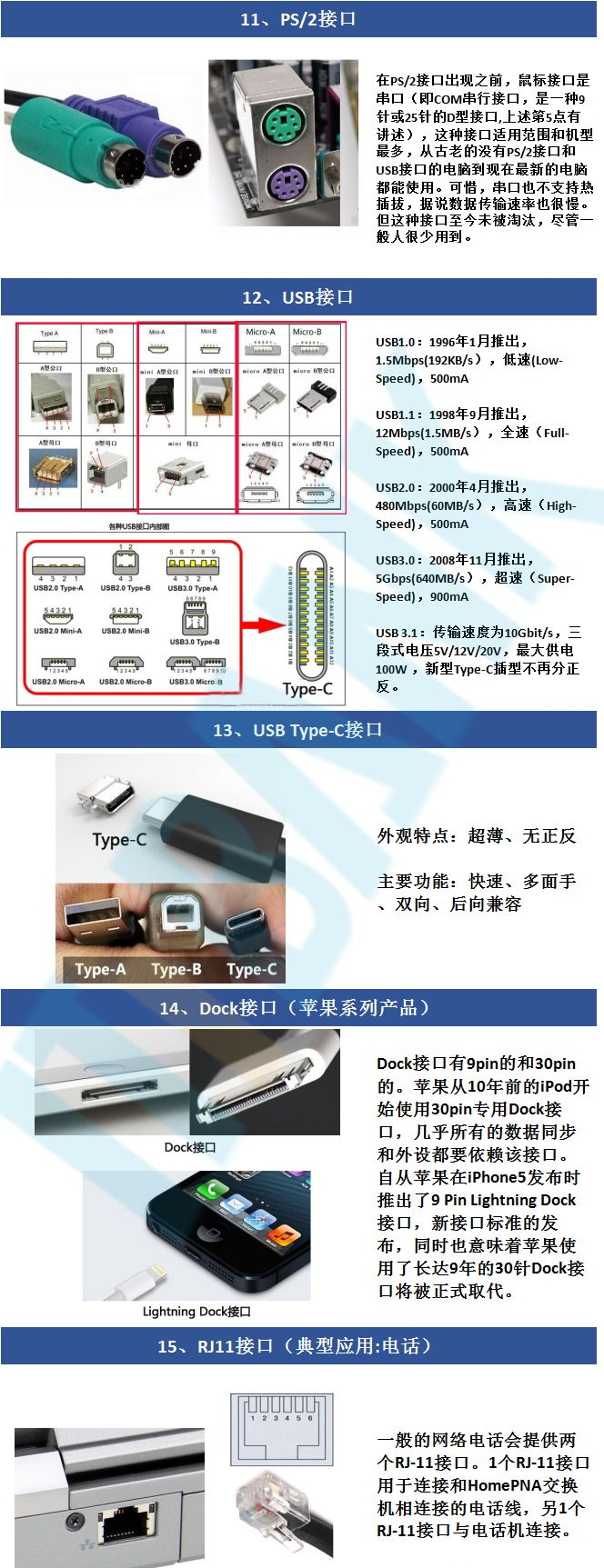 【5/26更新】常用電子產品接口大全（很全，值得收藏）的圖3