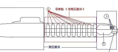 【6/11更新】史上最大核潛艇，發射的導彈重90噸，一枚導彈就有五層樓高的圖10