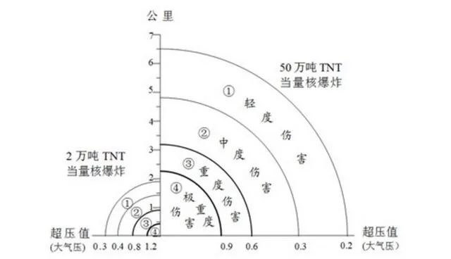【6/2更新】沙皇氢弹有多恐怖？亚欧大陆推移9毫米，蘑菇云比珠穆朗玛高7倍的图6