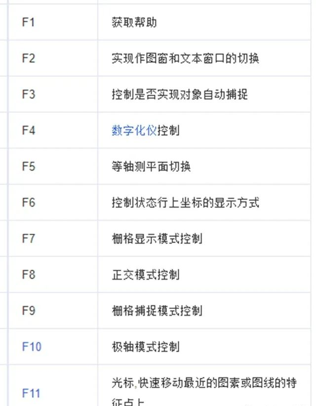 【6/3更新】学不好CAD怎么办？9个实用的CAD技巧，超简单的图3