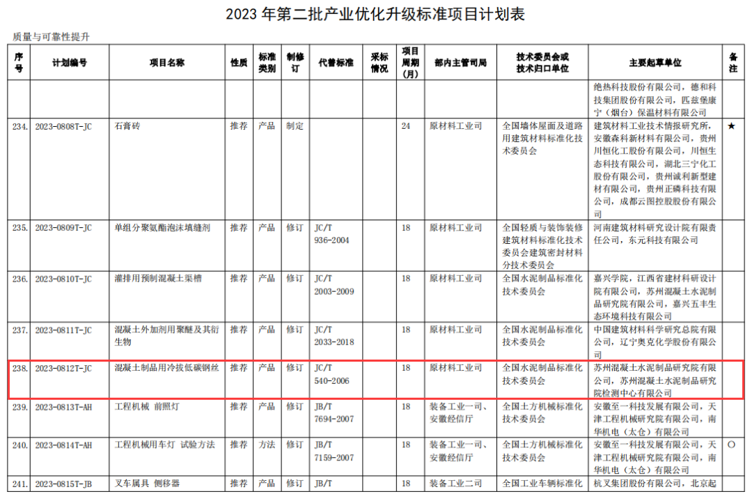 行业标准《混凝土制品用冷拔低碳钢丝》将修订！