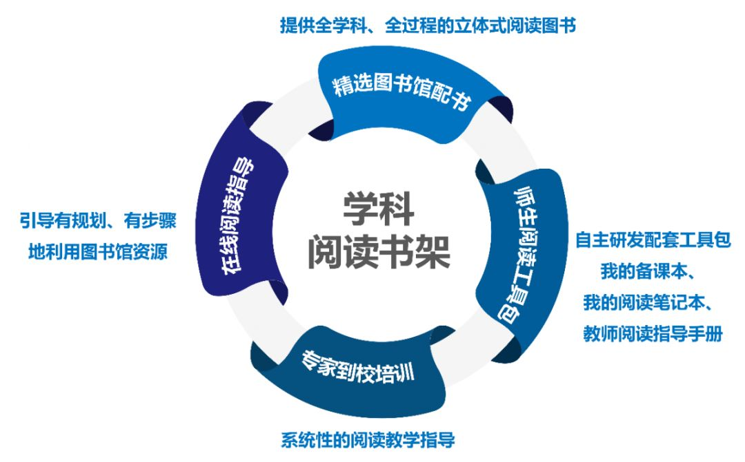 高中学生经验分享_高中优秀学生经验分享_优质高中学习经验