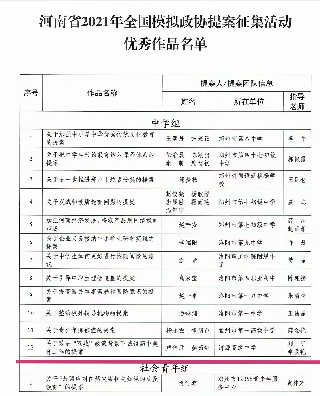 优质高中学习经验_高中优秀学生经验分享_高中学生经验分享