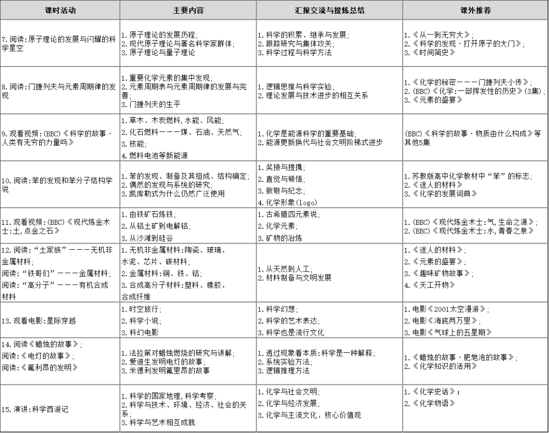 高中优秀学生经验分享_高中学生经验分享_优质高中学习经验