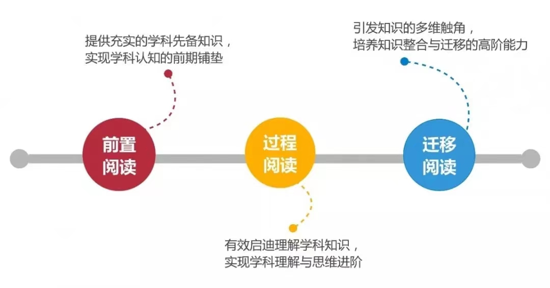 高中优秀学生经验分享_高中学生经验分享_优质高中学习经验