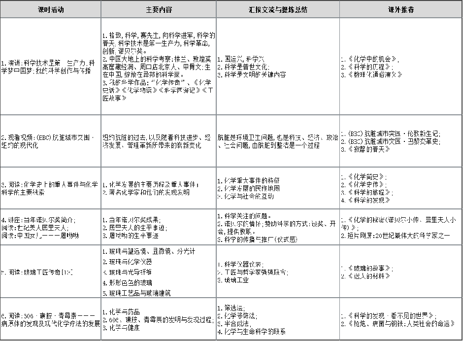 优质高中学习经验_高中优秀学生经验分享_高中学生经验分享