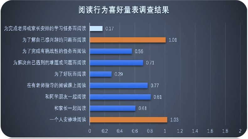 高中学生经验分享_优质高中学习经验_高中优秀学生经验分享