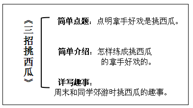 列提綱寫重點六年級上冊第七單元習作我的拿手好戲教學設計