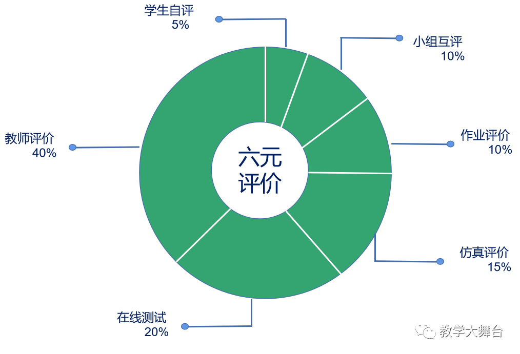 化学吧晶体牛制作大赛_信息化大赛教案格式_信息化大赛教案格式