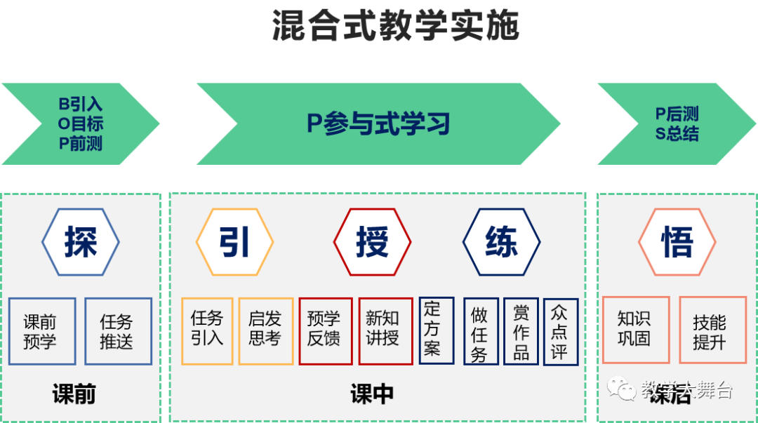 信息化大赛教案格式_信息化大赛教案格式_化学吧晶体牛制作大赛