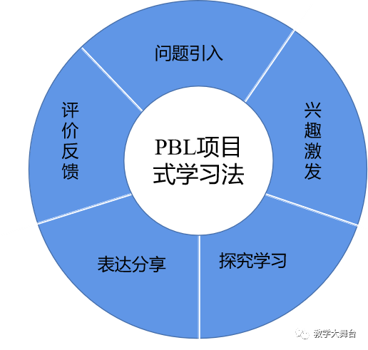 信息化大赛教案格式_化学吧晶体牛制作大赛_信息化大赛教案格式