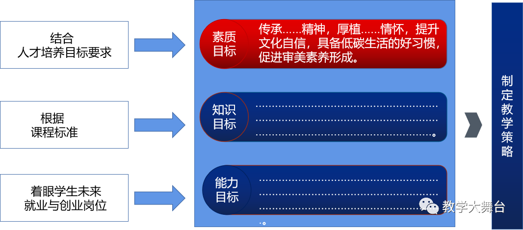 信息化大赛教案格式_化学吧晶体牛制作大赛_信息化大赛教案格式