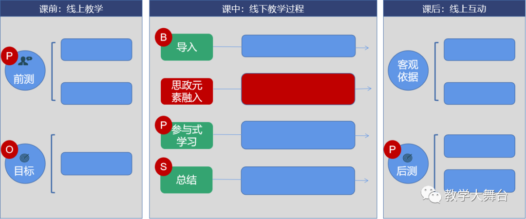 信息化大赛教案格式_化学吧晶体牛制作大赛_信息化大赛教案格式