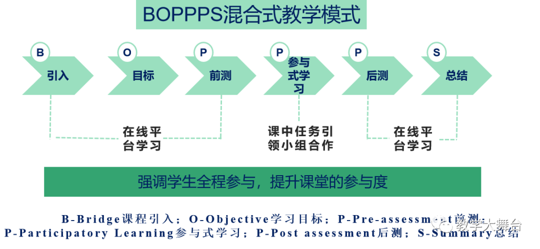 信息化大赛教案格式_化学吧晶体牛制作大赛_信息化大赛教案格式